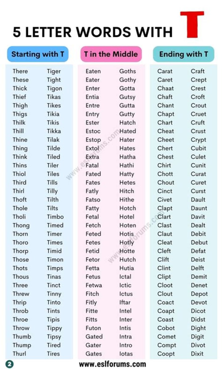 5 Letter Words Starting with TRA – Wordle Game Help