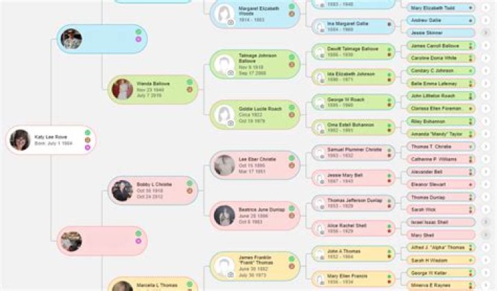 Adam Levine Family Tree Father, Mother Name Pictures