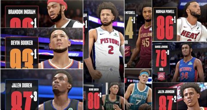 Does Vc Transfer Between Builds 2K22? – Celebrity