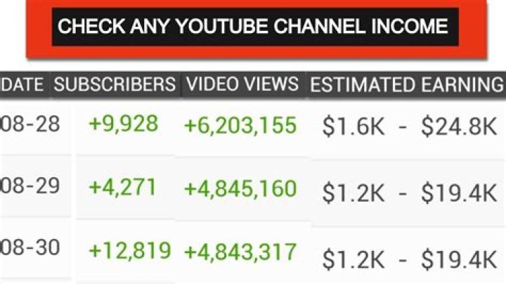 Dustin Backpacks net worth, income and estimated earnings of Youtuber channel