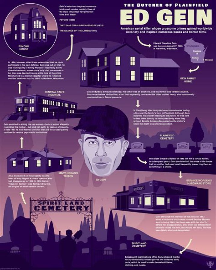 Ed Gein Biography - Facts, Childhood, Family Life of Murderer