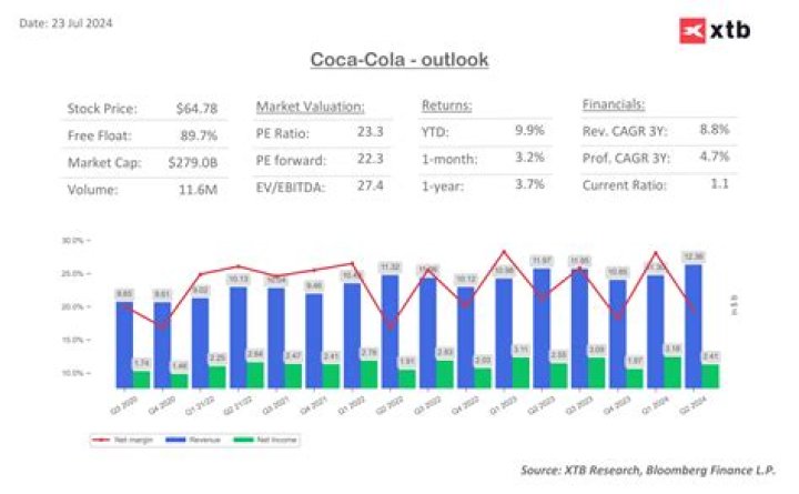 El Chulo Net Worth & Earnings (2024)