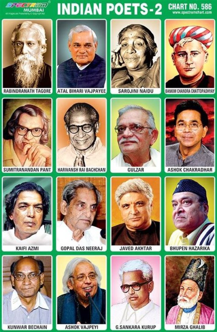Famous Indian Poets