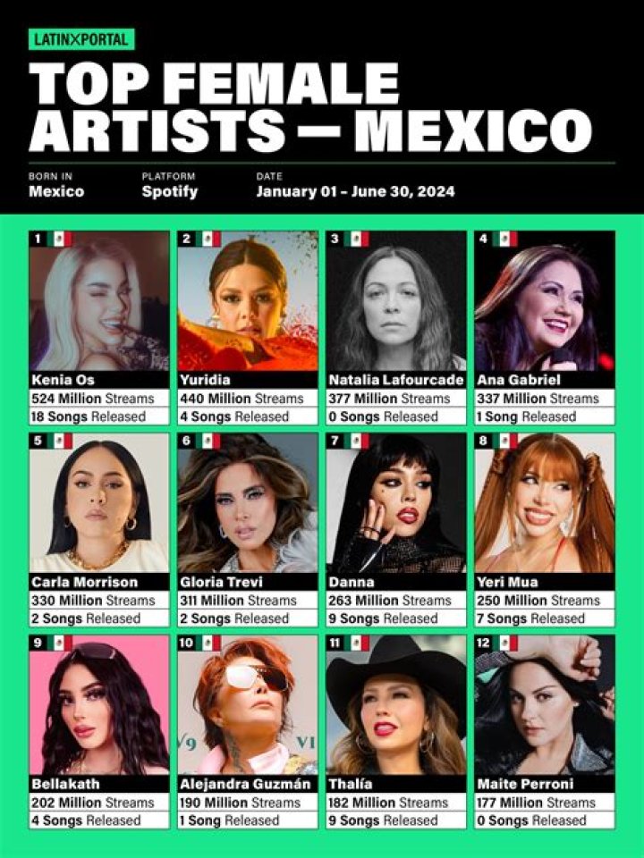 Famous Mexican Women