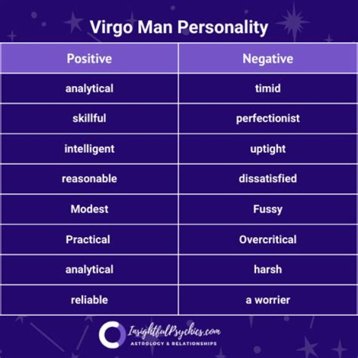 Famous Virgo Men - Personality Traits & Characteristics