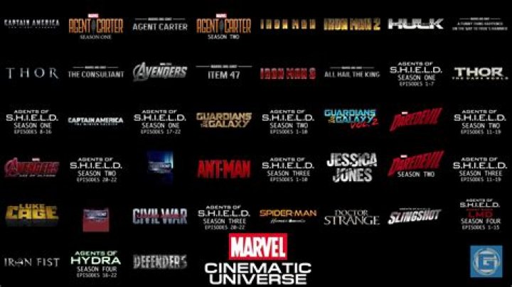 How many Marvel movies are there?