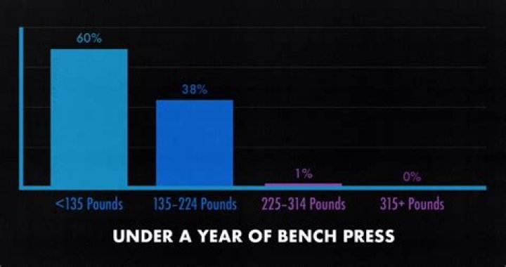 How much can Kingpin bench press? – Celebrity