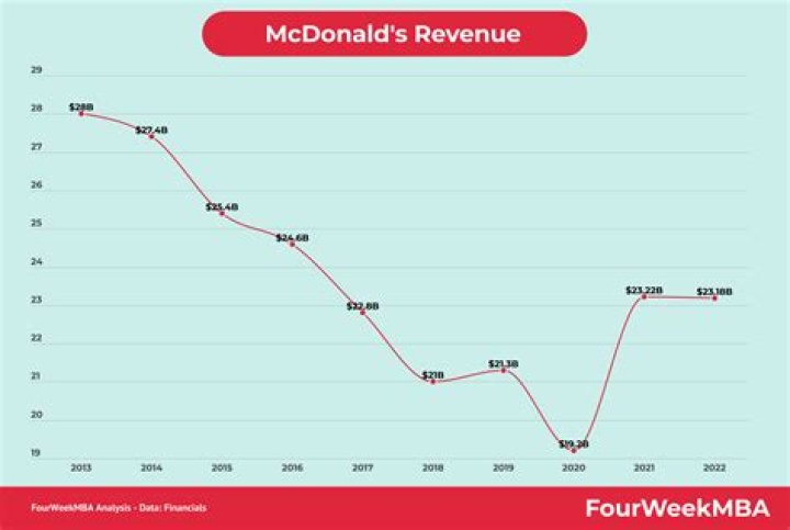 
How Much Money Does Christopher Mcdonald Make? Latest Income Salary
