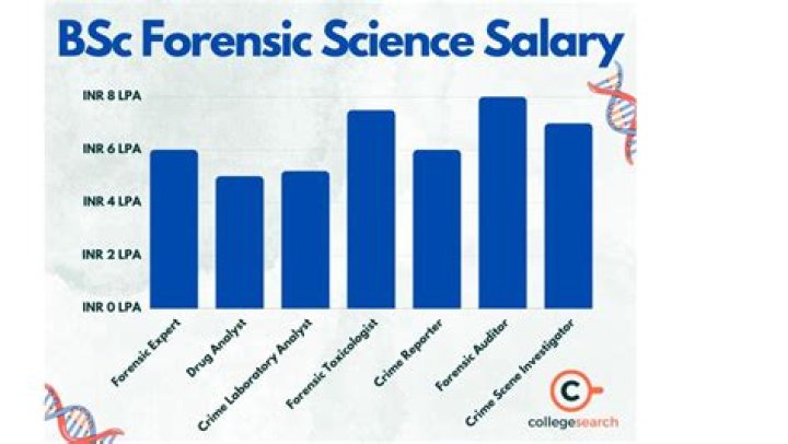 
How Much Money Does Craig Kilborn Make? Latest Income Salary
