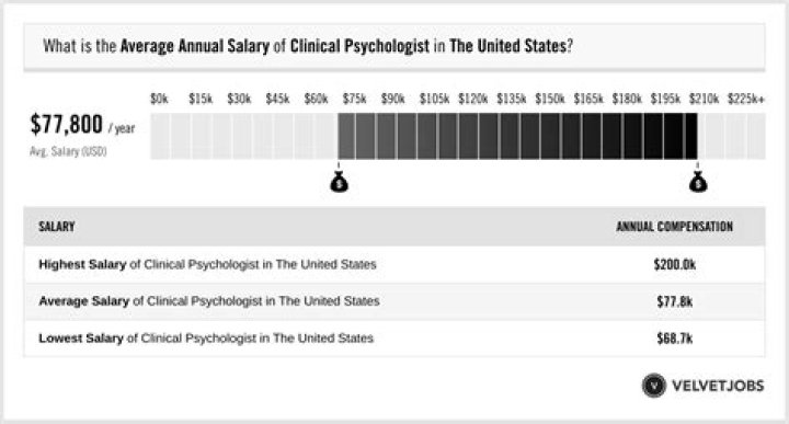
How Much Money Does Mike Murdock Make? Latest Income Salary
