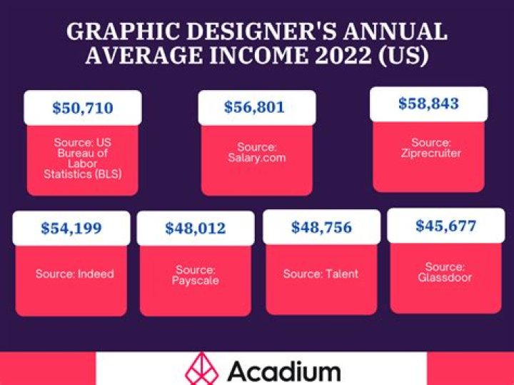 
How Much Money Does Rich Dollaz Make? Latest Income Salary
