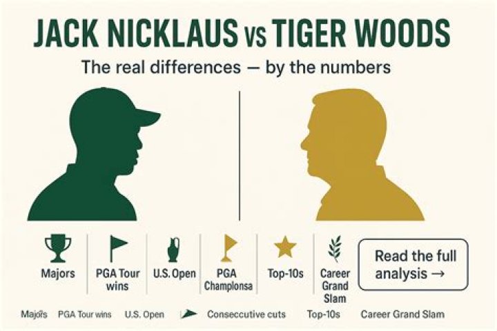 Is Gary Nicklaus related to Jack Nicklaus?
