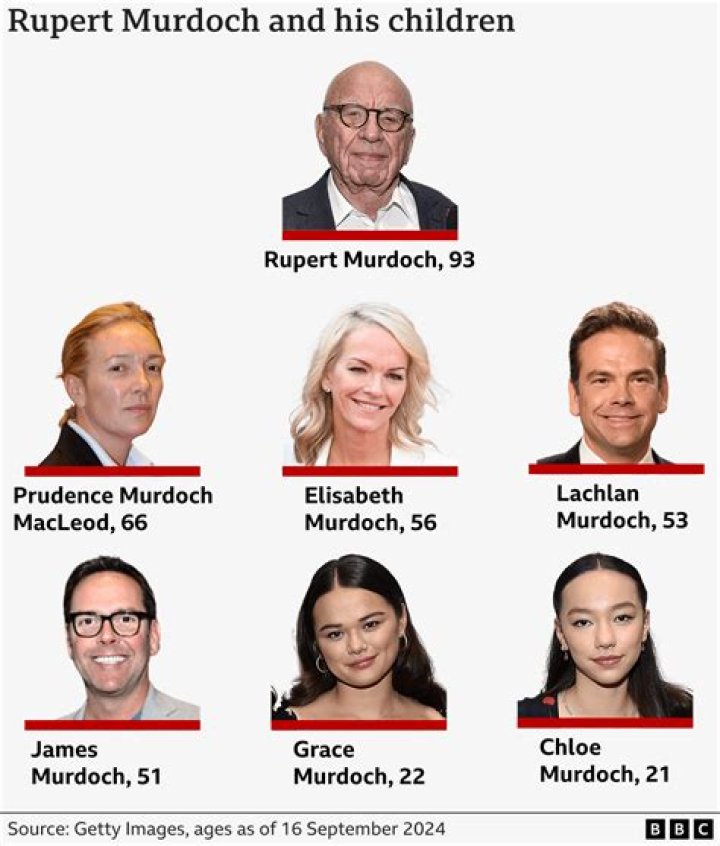 James Murdoch Biography - Facts, Childhood, Family Life & Achievements