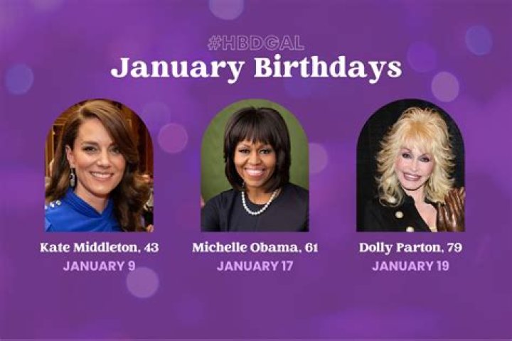 January 27 Birthdays Of Famous People 