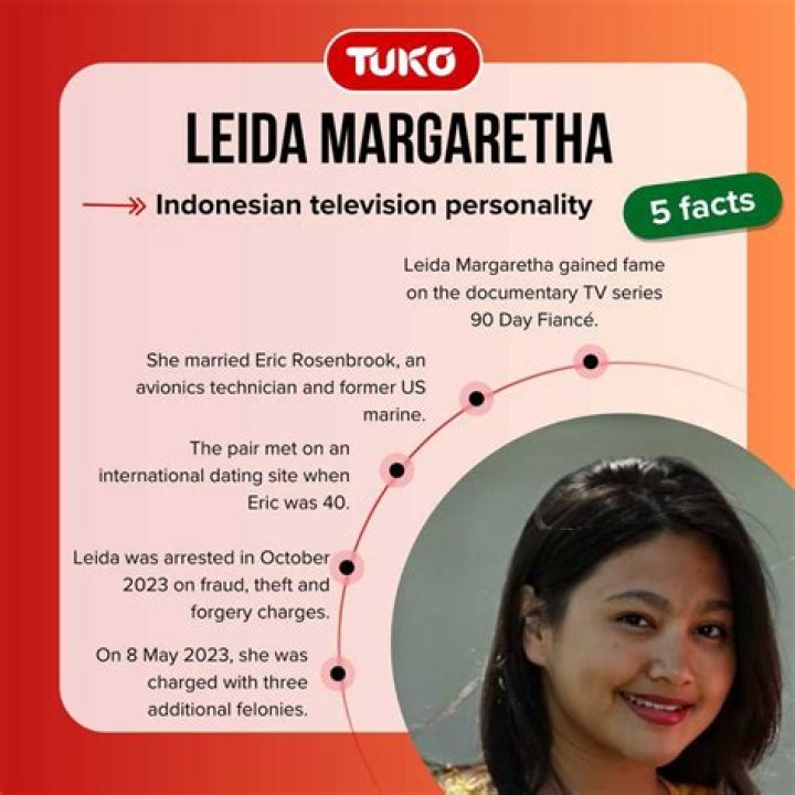 Leida Margaretha Biography - Facts, Childhood, Family Life & Achievements