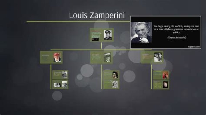 Louis Zamperini Biography - Childhood, Life Achievements & Timeline