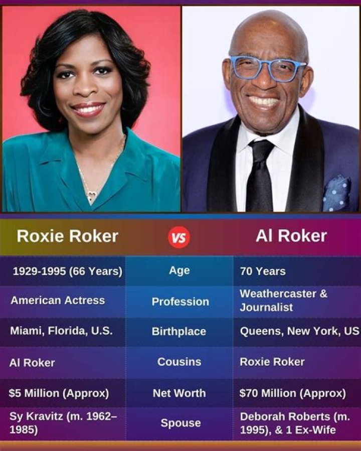Roxie Roker Biography - Facts, Childhood, Family Life & Achievements