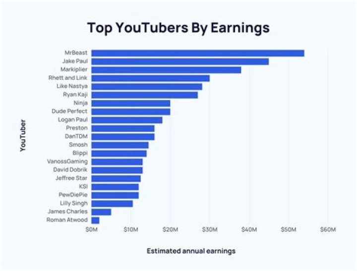 Russ net worth, income and estimated earnings of Youtuber channel