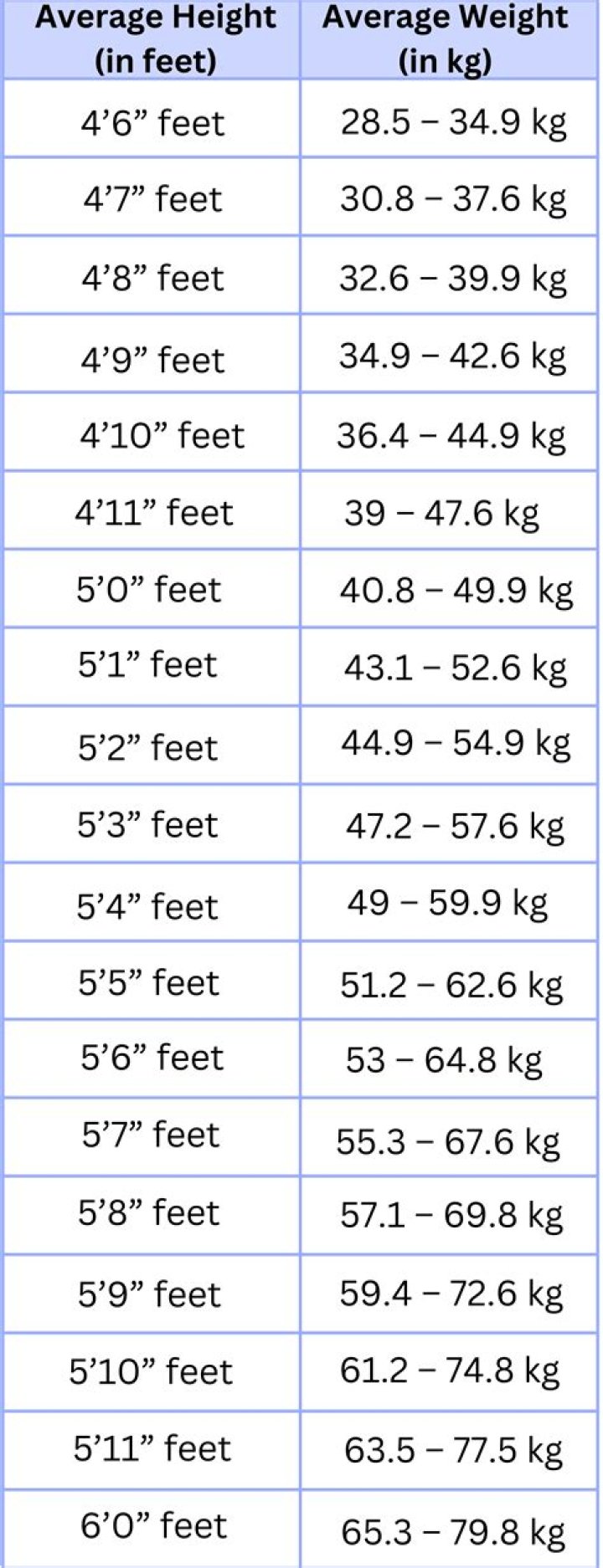 Seal height and weight – Measurement in meters, feet, KG and Ibs