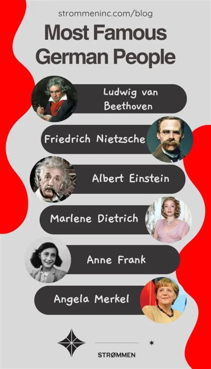 The Greatest German Geographers