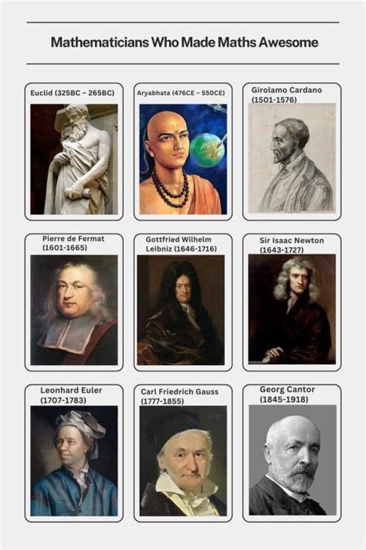 The Greatest Irish Mathematicians