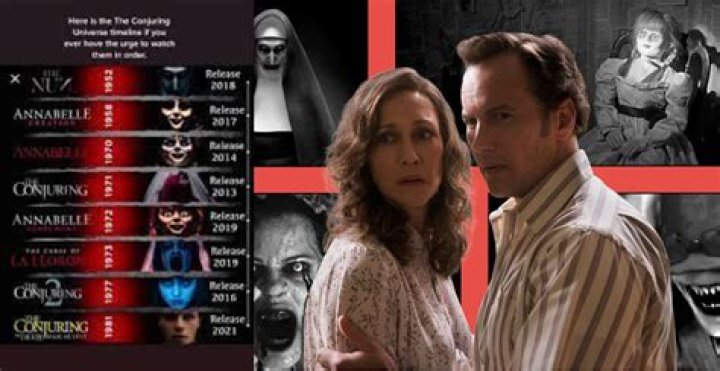 The Proper Chronological Viewing Order For The Conjuring Franchise