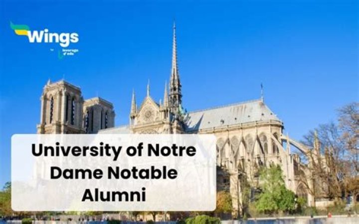 University Of Notre Dame Notable Alumni