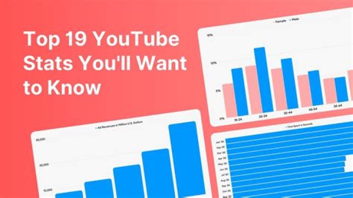 VlogADab Tipster video statistics