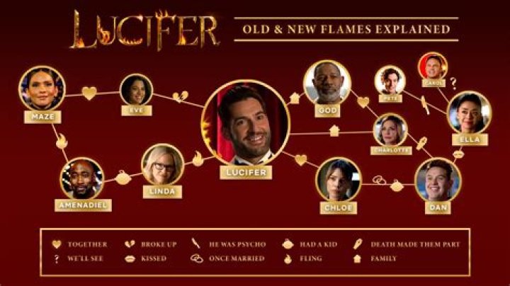 What Is Lucifer’S Daughter’S Name? – Celebrity