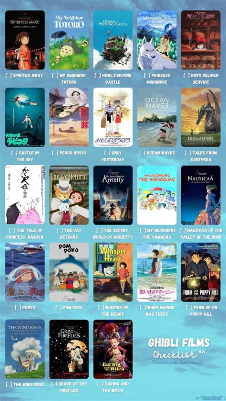 Where to stream all Studio Ghibli movies