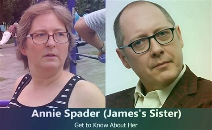 Who is Annie Spader, James Spader's sister?
