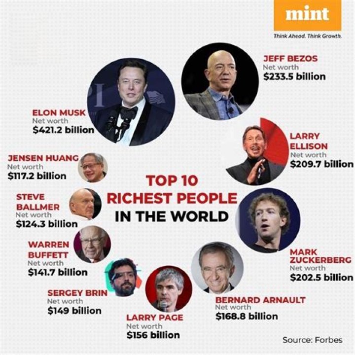 Who Is The Richest Person On Gold Rush? – Celebrity
